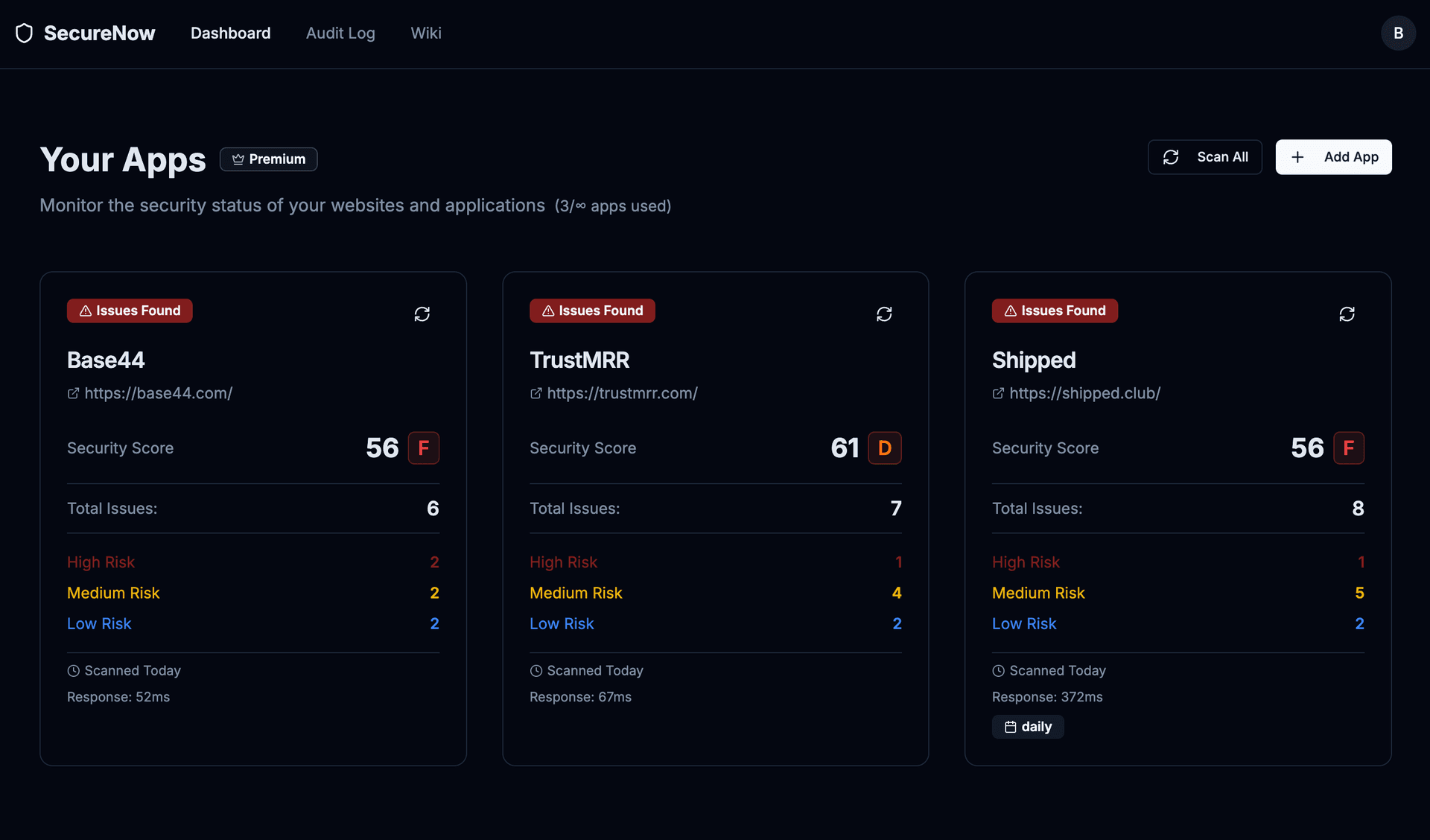 SecureNow Dashboard Overview